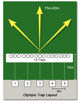 IsbNgbv(Olympic Trap)