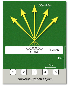 jo[Tg`(Universal Trench)